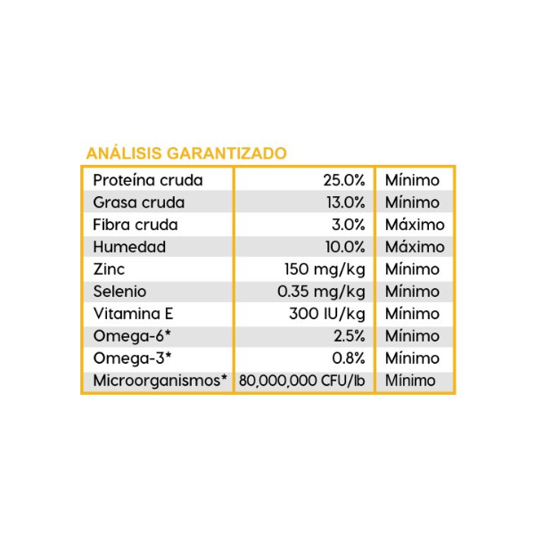 DIAMOND CARE SENSITIVE STOMACH 3.63 KG