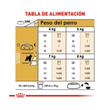 ROYAL CANIN SCHNAUZER ADULT
