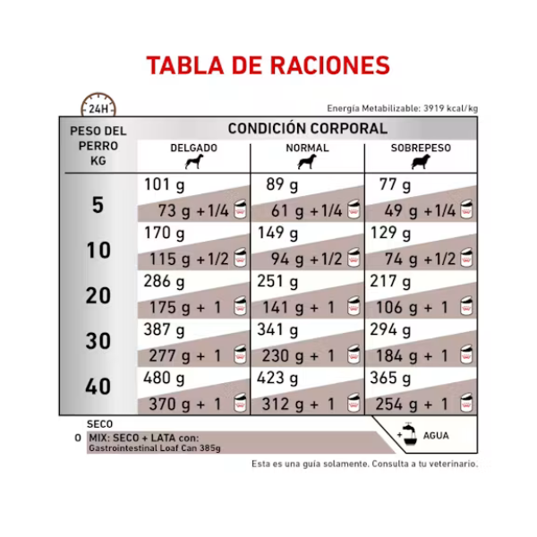 ROYAL CANIN GASTRO HIGH ENERGY