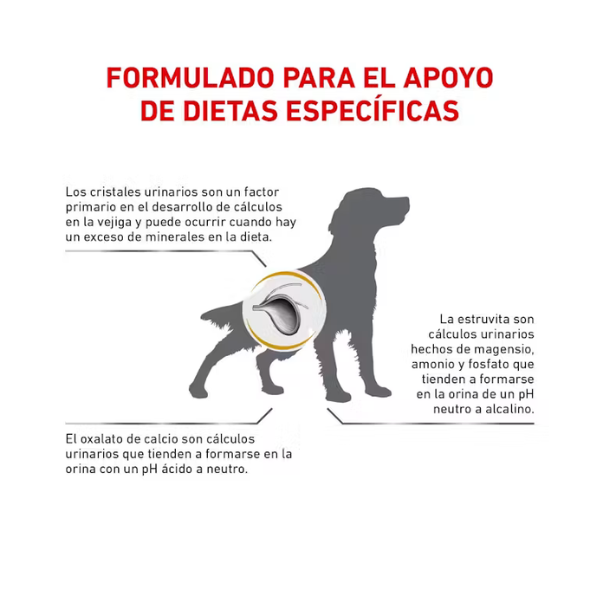 ROYAL CANIN URINARY SO CANINE