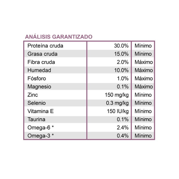 DIAMOND CARE FELINO URINARY 2.72KG