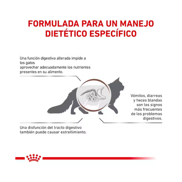 ROYAL CANIN GASTRO FIBER RESPONSE