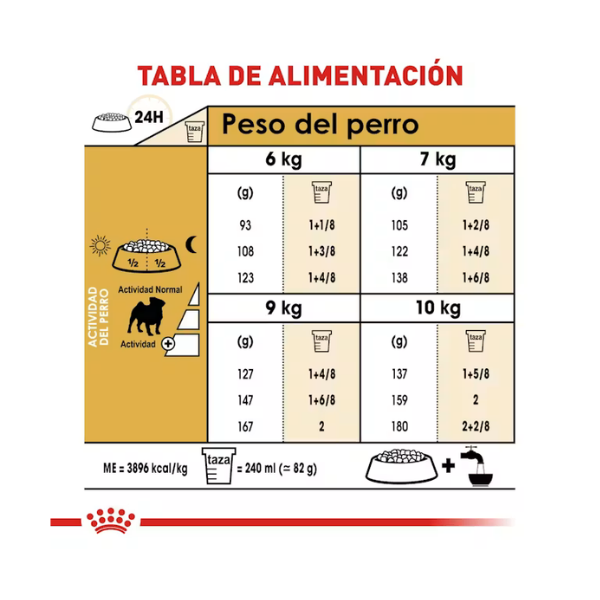 ROYAL CANIN PUG
