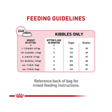 ROYAL CANIN KITTEN