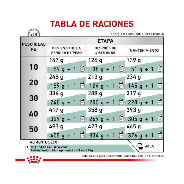 ROYAL CANIN SATIETY SUPPORT
