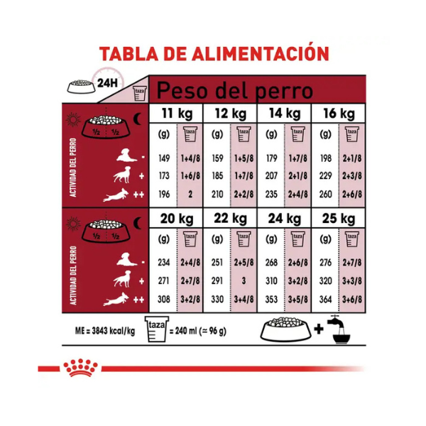 ROYAL CANIN MEDIUM ADULT