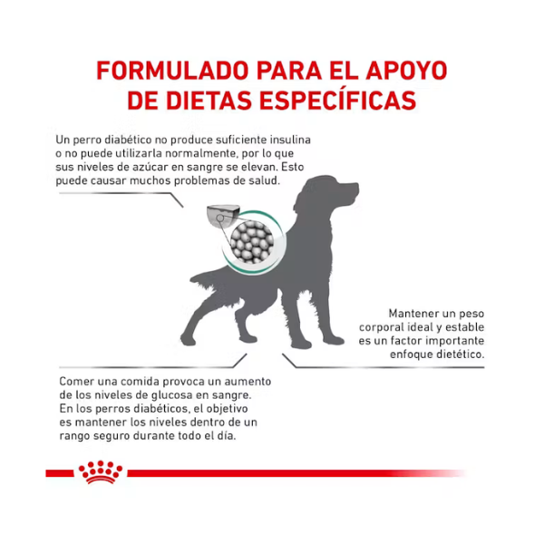 ROYAL CANIN GLYCOBALANCE