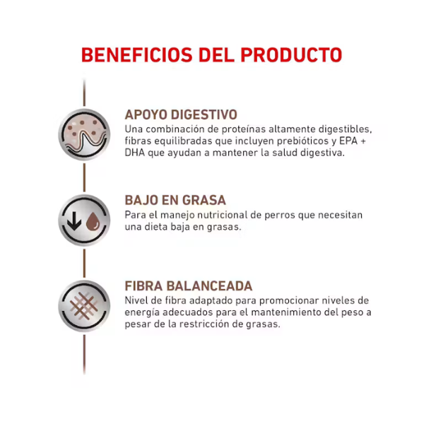 ROYAL CANIN GASTRO LOW FAT