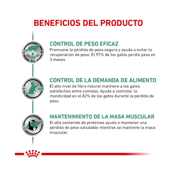 ROYAL CANIN SATIETY SUPPORT FELINE