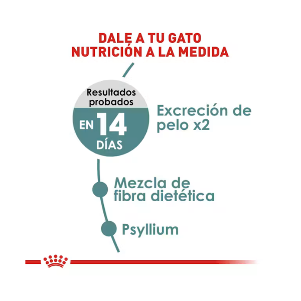 ROYAL CANIN FELINE HAIRBALL CARE