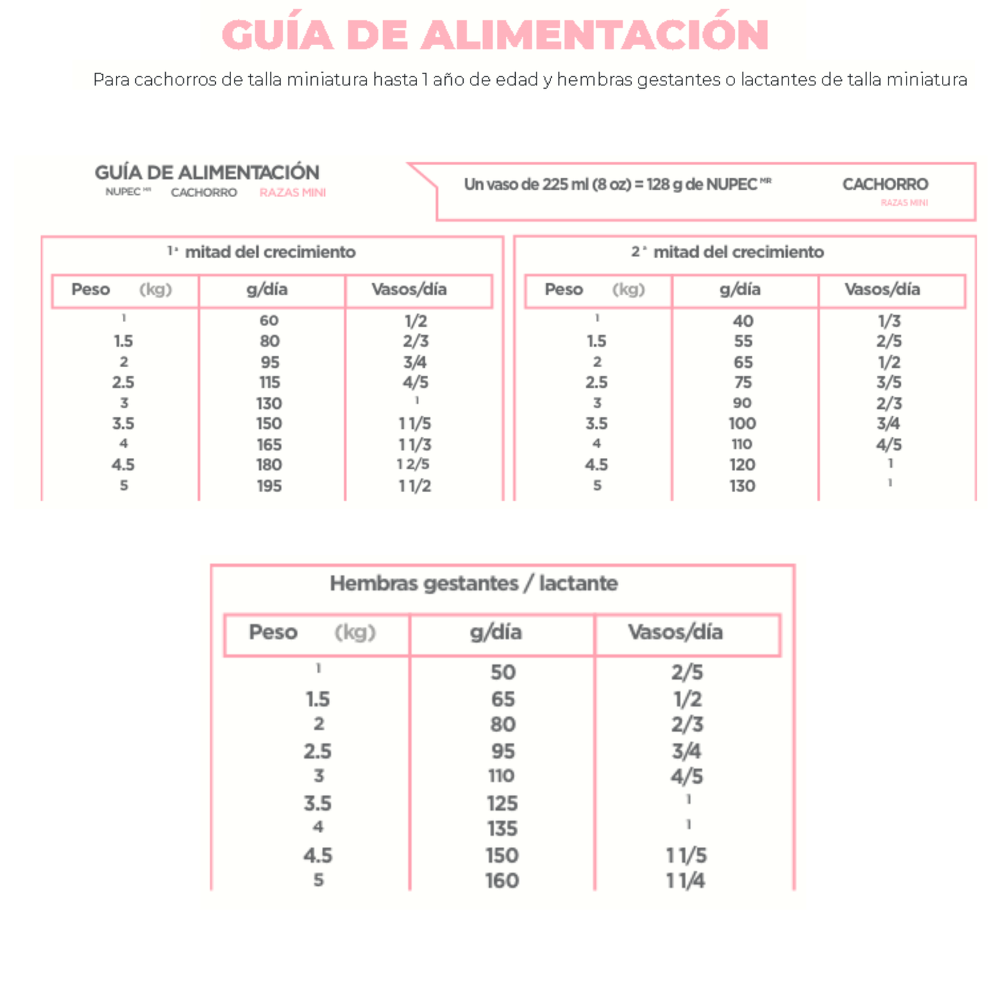 NUPEC CACHORRO ALIMENTO SECO RAZAS MINI