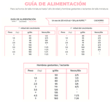 NUPEC CACHORRO ALIMENTO SECO RAZAS MINI