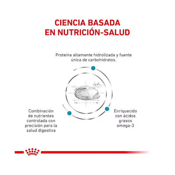 ROYAL CANIN HYDROLYZED HP CANIN