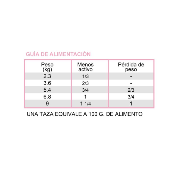 DIAMOND CARE WEIGHT MANAGEMENT FOR CATS 2.72 KG