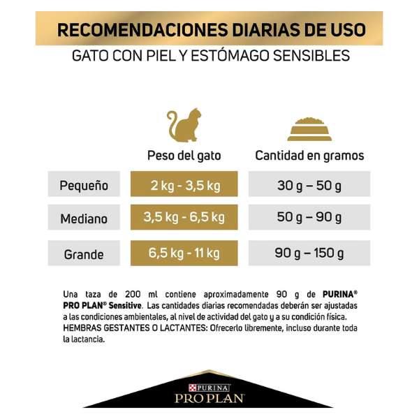 PRO PLAN FELINO SENSITIVE SKIN & STOMACH