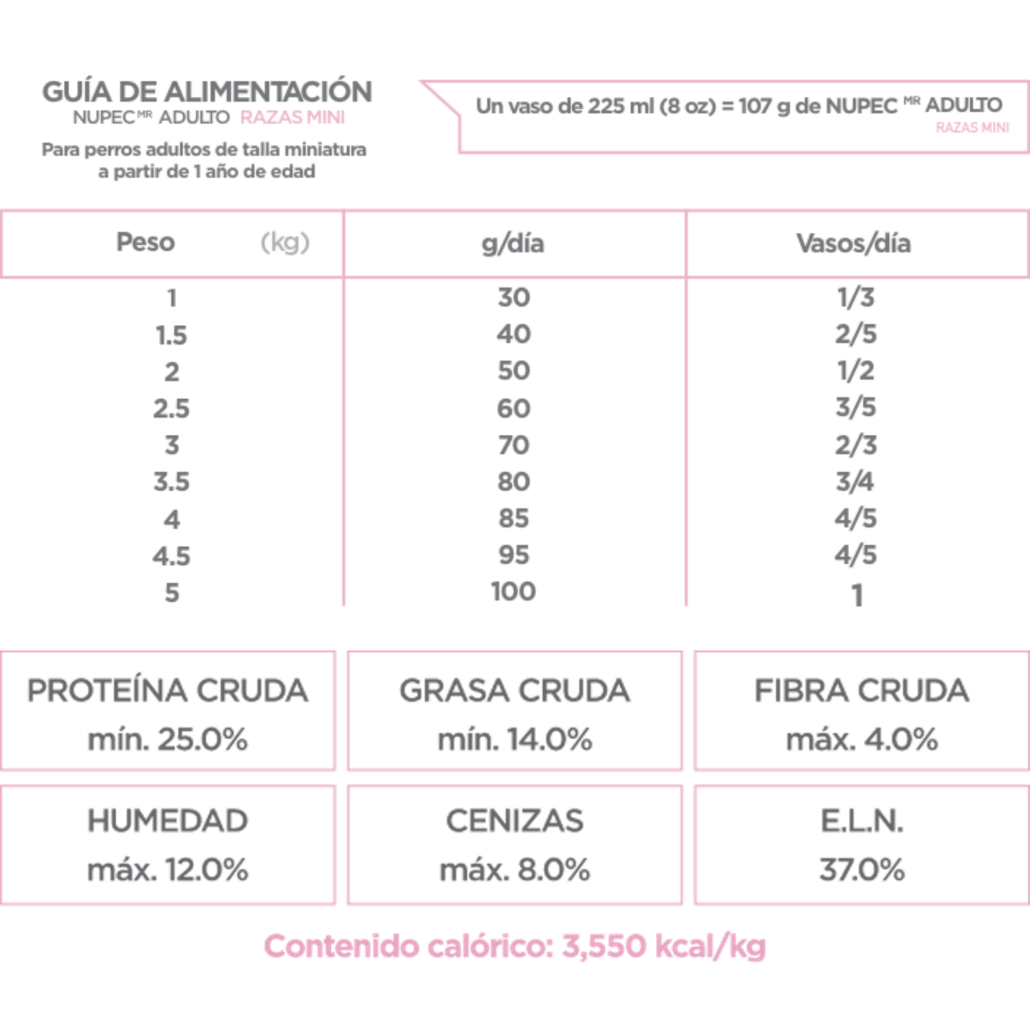 NUPEC ADULTO RAZAS MINI