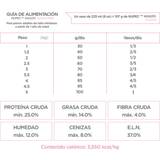 NUPEC ADULTO RAZAS MINI