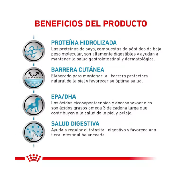 ROYAL CANIN HYDROLYZED HP CANIN