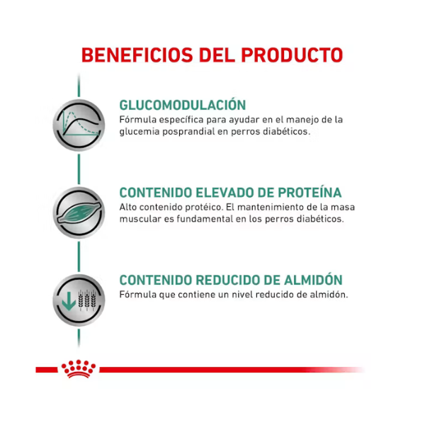 ROYAL CANIN GLYCOBALANCE