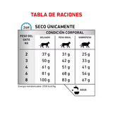 ROYAL CANIN HYDROLYZED HP FELINE