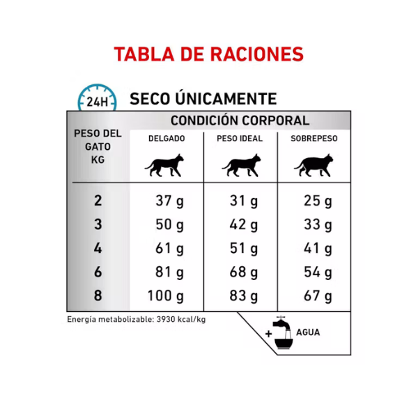 ROYAL CANIN HYDROLYZED HP FELINE