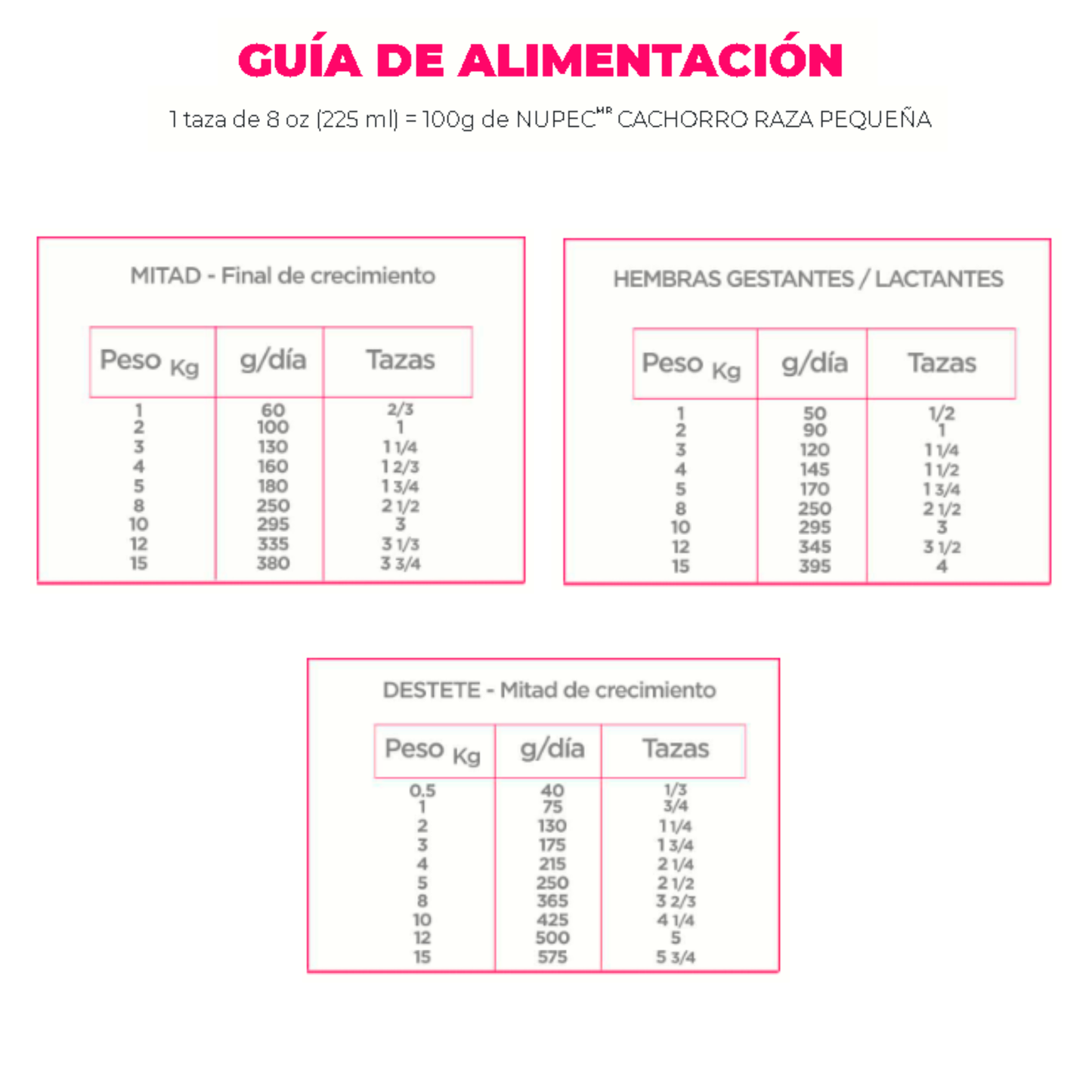 NUPEC CACHORRO ALIMENTO SECO RAZAS PEQUEÑAS