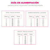 NUPEC CACHORRO ALIMENTO SECO RAZAS PEQUEÑAS
