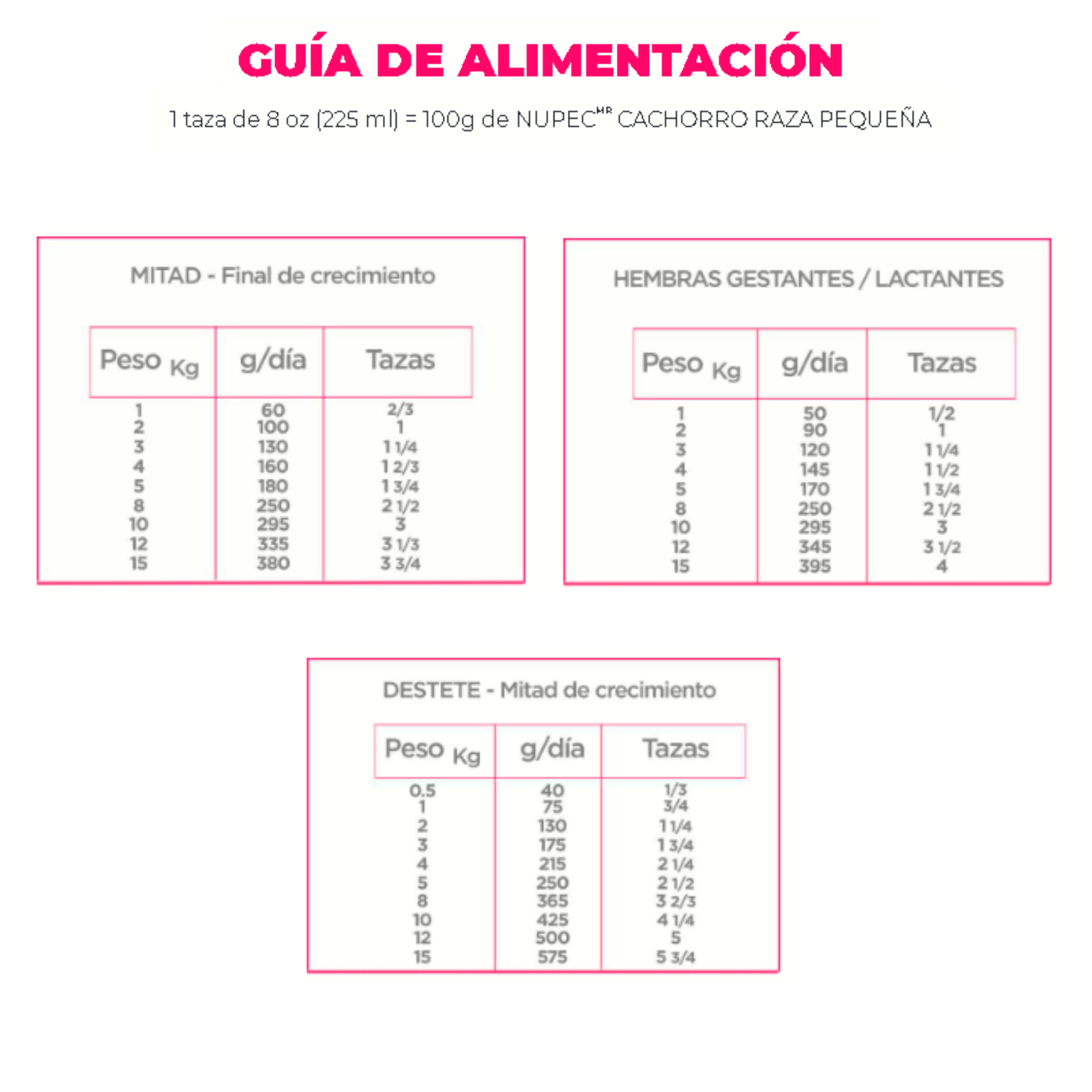 NUPEC CACHORRO ALIMENTO SECO RAZAS PEQUEÑAS