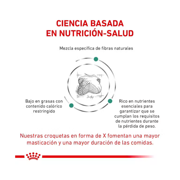 ROYAL CANIN SATIETY SUPPORT