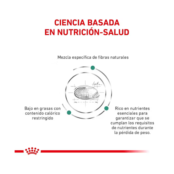 ROYAL CANIN SATIETY SUPPORT FELINE