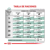 ROYAL CANIN GLYCOBALANCE