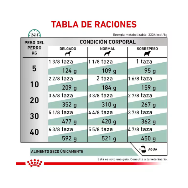 ROYAL CANIN GLYCOBALANCE