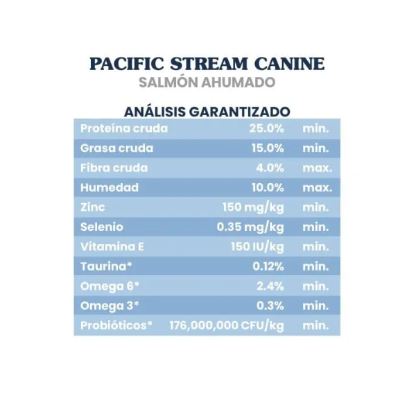 TASTE OF THE WILD CANINO SALMON