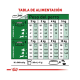 ROYAL CANIN MINI ADULT