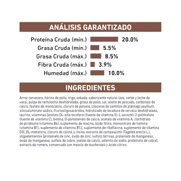 ROYAL CANIN GASTRO LOW FAT