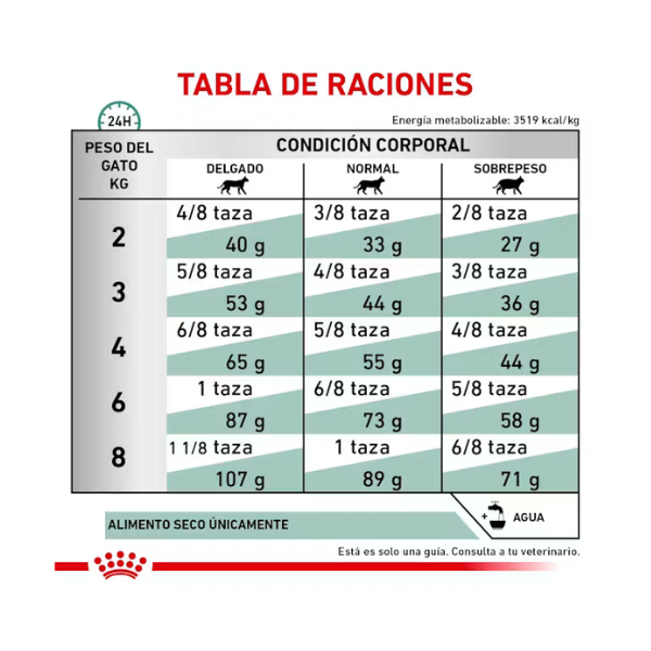 ROYAL CANIN GLYCOBALANCE FELINO
