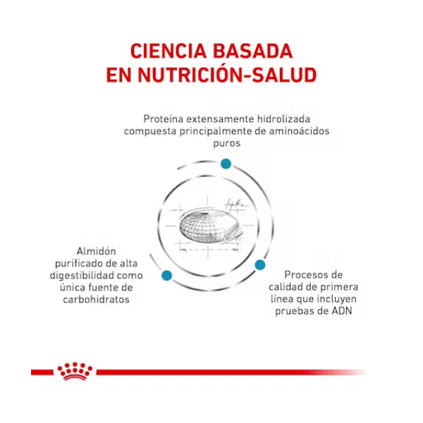 ROYAL CANIN ANALLERGENIC