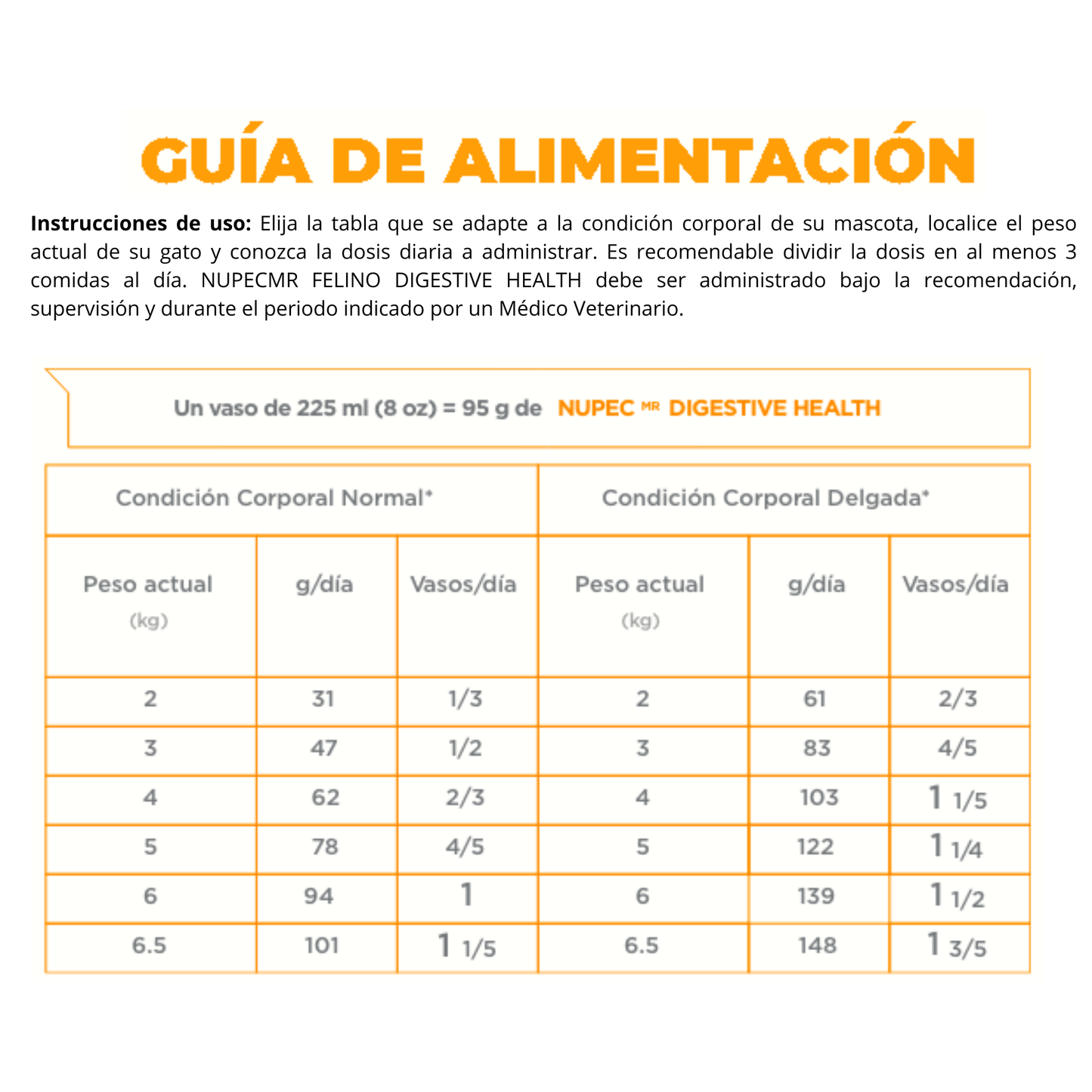 NUPEC FELINO DIGESTIVE - ESPECIALIDAD CUIDADO DIGESTIVO