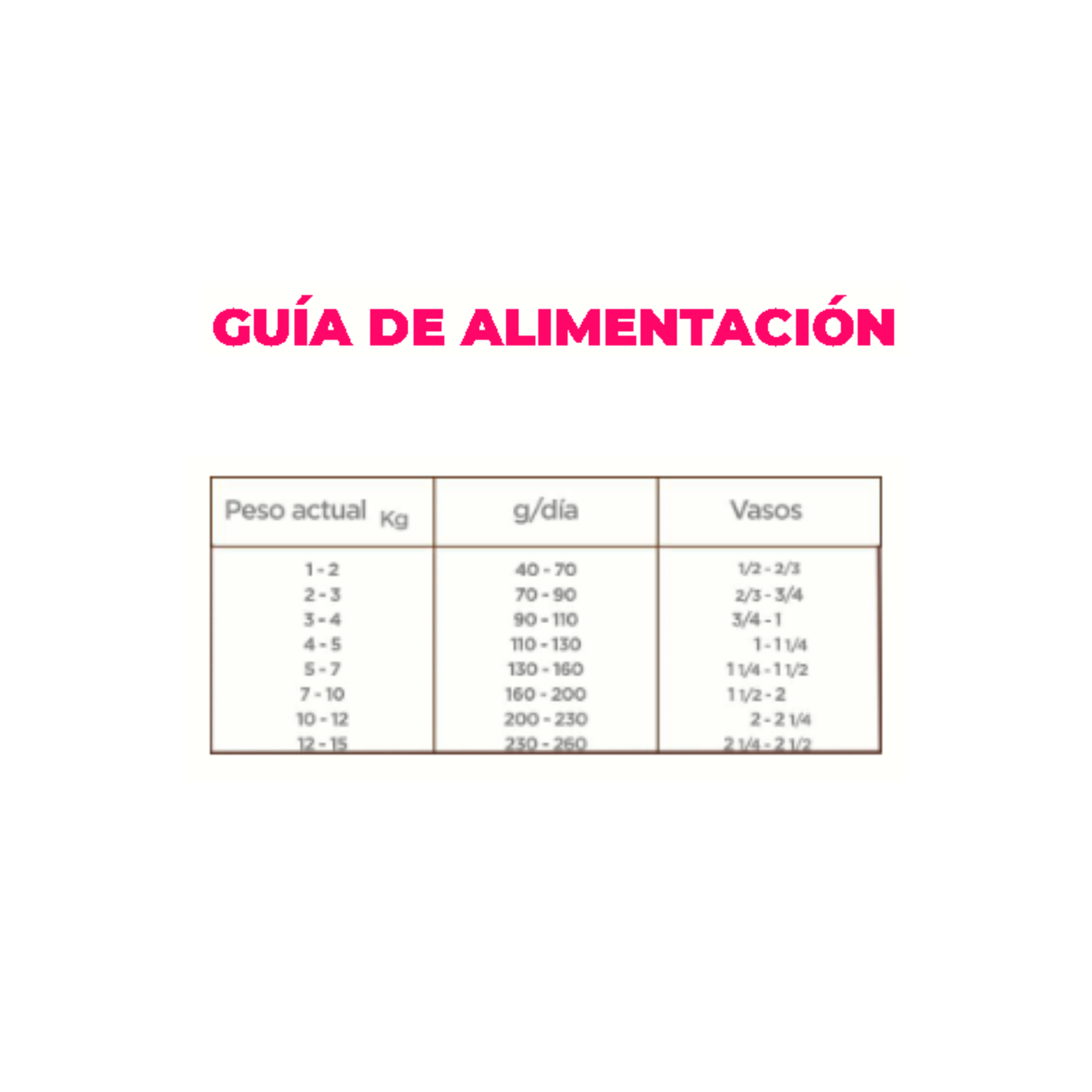 NUPEC SENIOR RAZAS PEQUEÑAS - LONGEVIDAD Y VITALIDAD