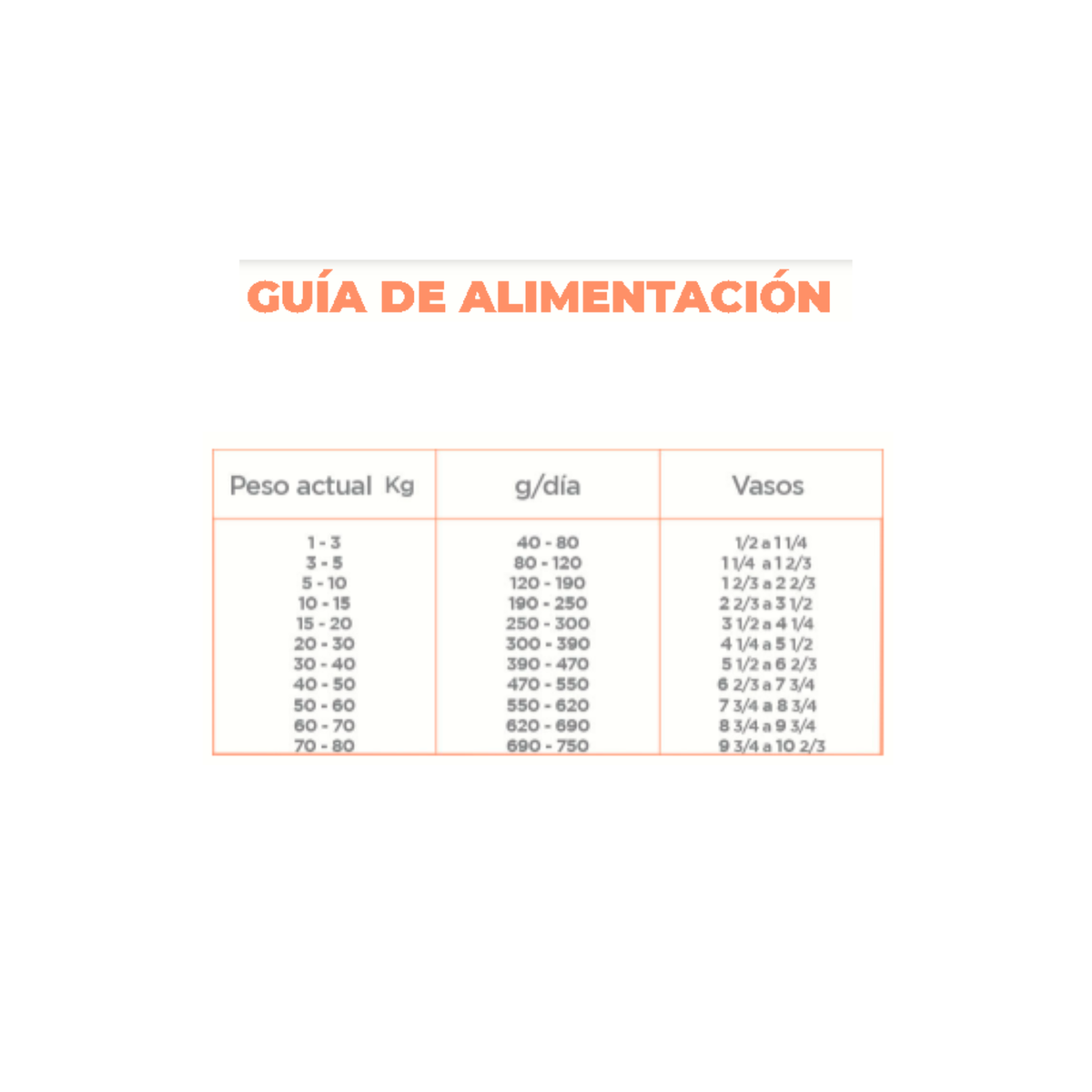 NUPEC SENSITIVE - ESPECIALIDAD PIEL Y ESTOMAGO SENSIBLE