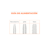 NUPEC SENSITIVE - ESPECIALIDAD PIEL Y ESTOMAGO SENSIBLE