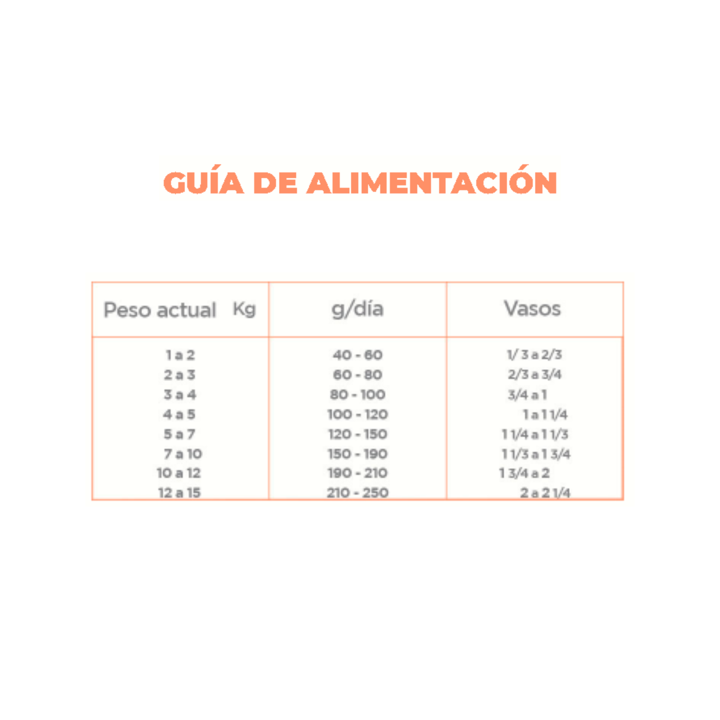 NUPEC SENSITIVE RAZAS PEQUEÑAS - ESPECIALIDAD PIEL Y ESTOMAGO SENSIBLE