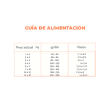 NUPEC SENSITIVE RAZAS PEQUEÑAS - ESPECIALIDAD PIEL Y ESTOMAGO SENSIBLE