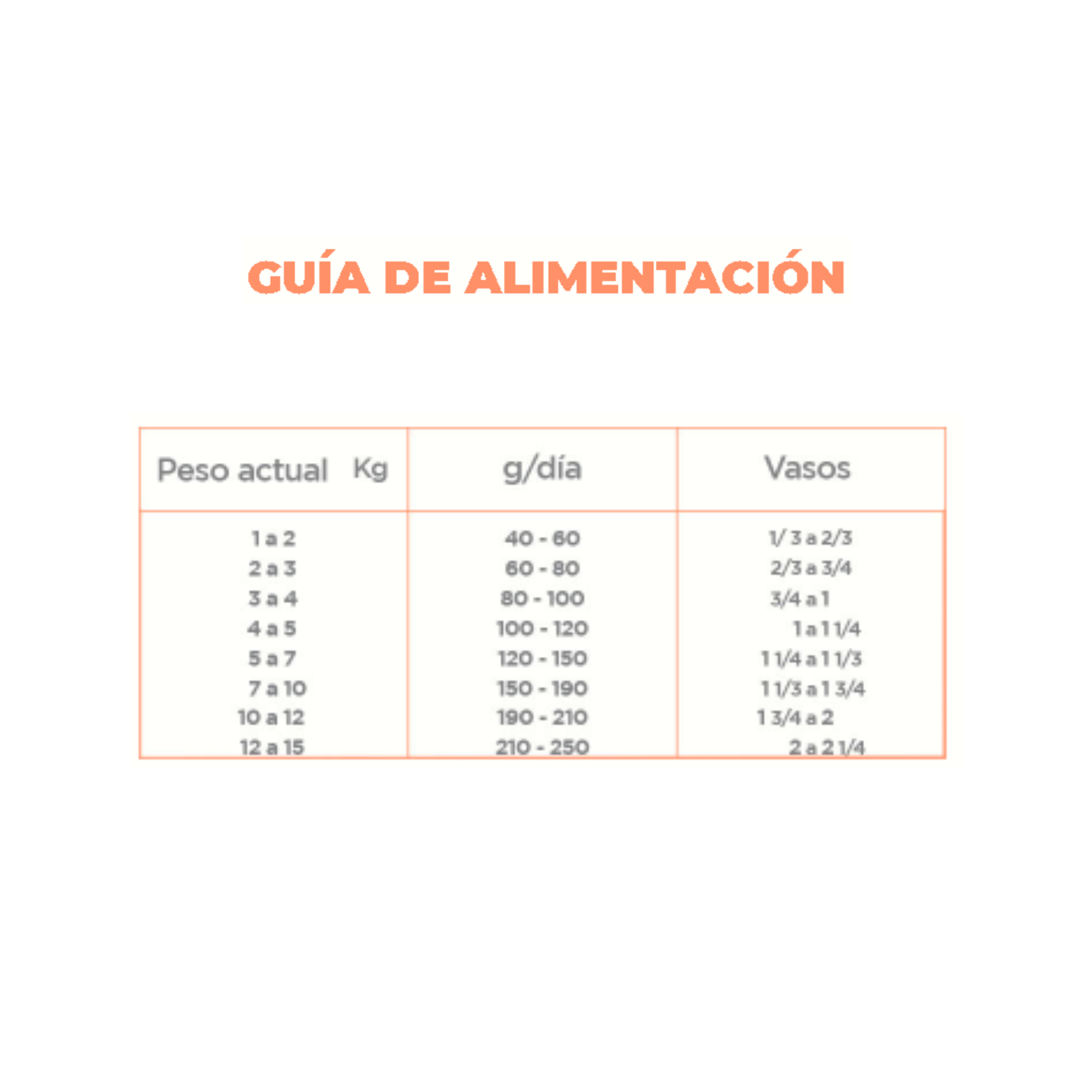 NUPEC SENSITIVE RAZAS PEQUEÑAS - ESPECIALIDAD PIEL Y ESTOMAGO SENSIBLE
