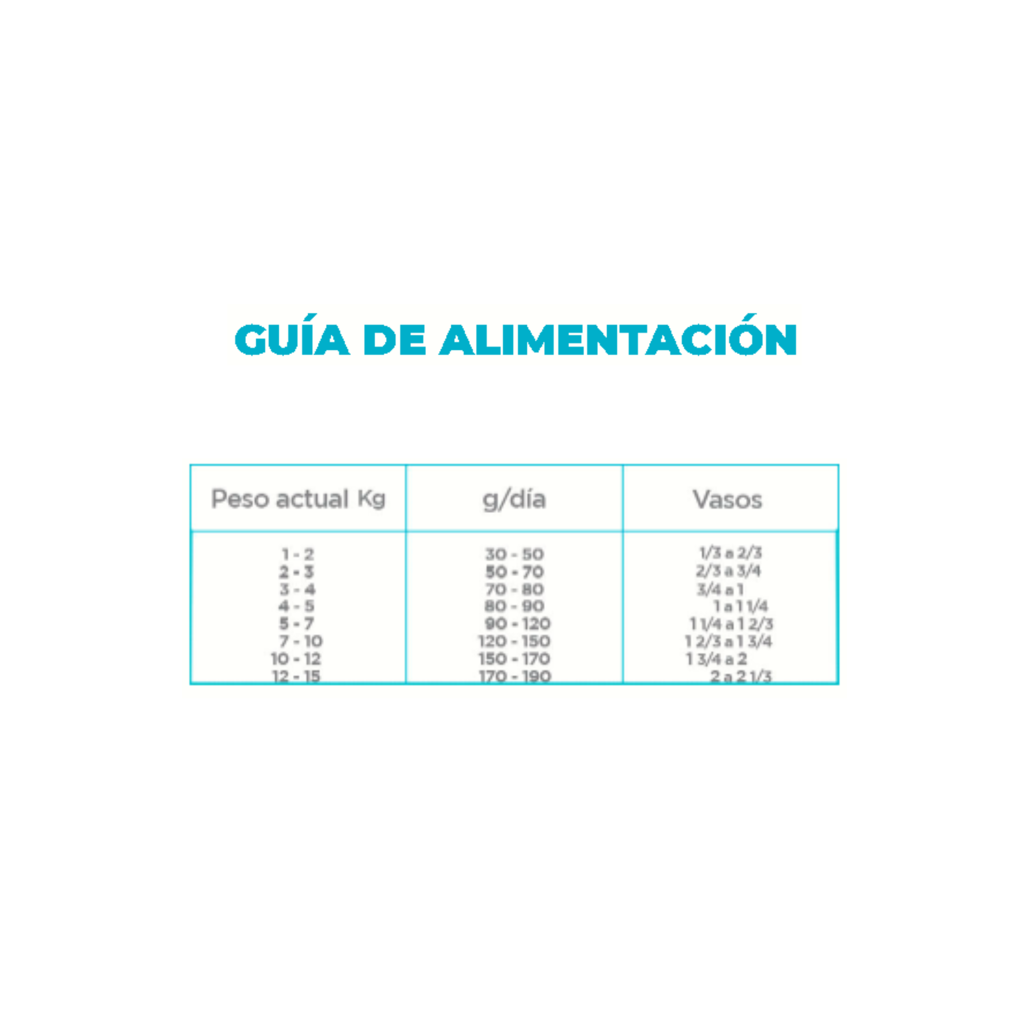 NUPEC WEIGHT CONTROL RAZAS PEQUEÑAS