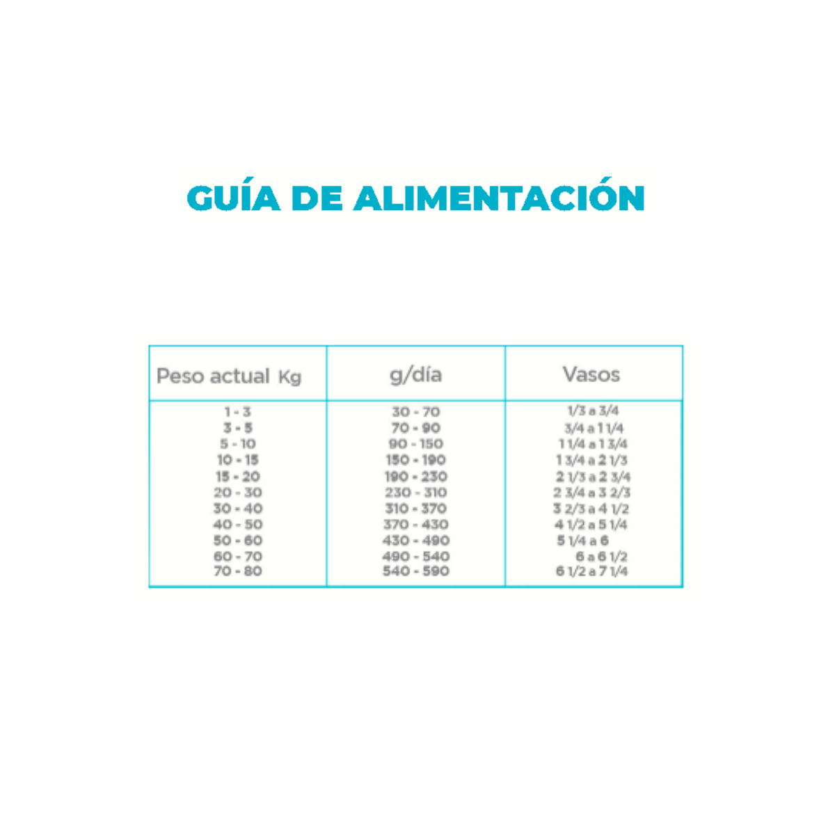 NUPEC WEIGHT CONTROL RAZA MEDIANA Y GRANDE