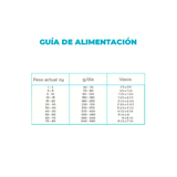 NUPEC WEIGHT CONTROL RAZA MEDIANA Y GRANDE