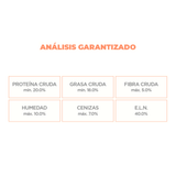 NUPEC SENSITIVE RAZAS PEQUEÑAS - ESPECIALIDAD PIEL Y ESTOMAGO SENSIBLE