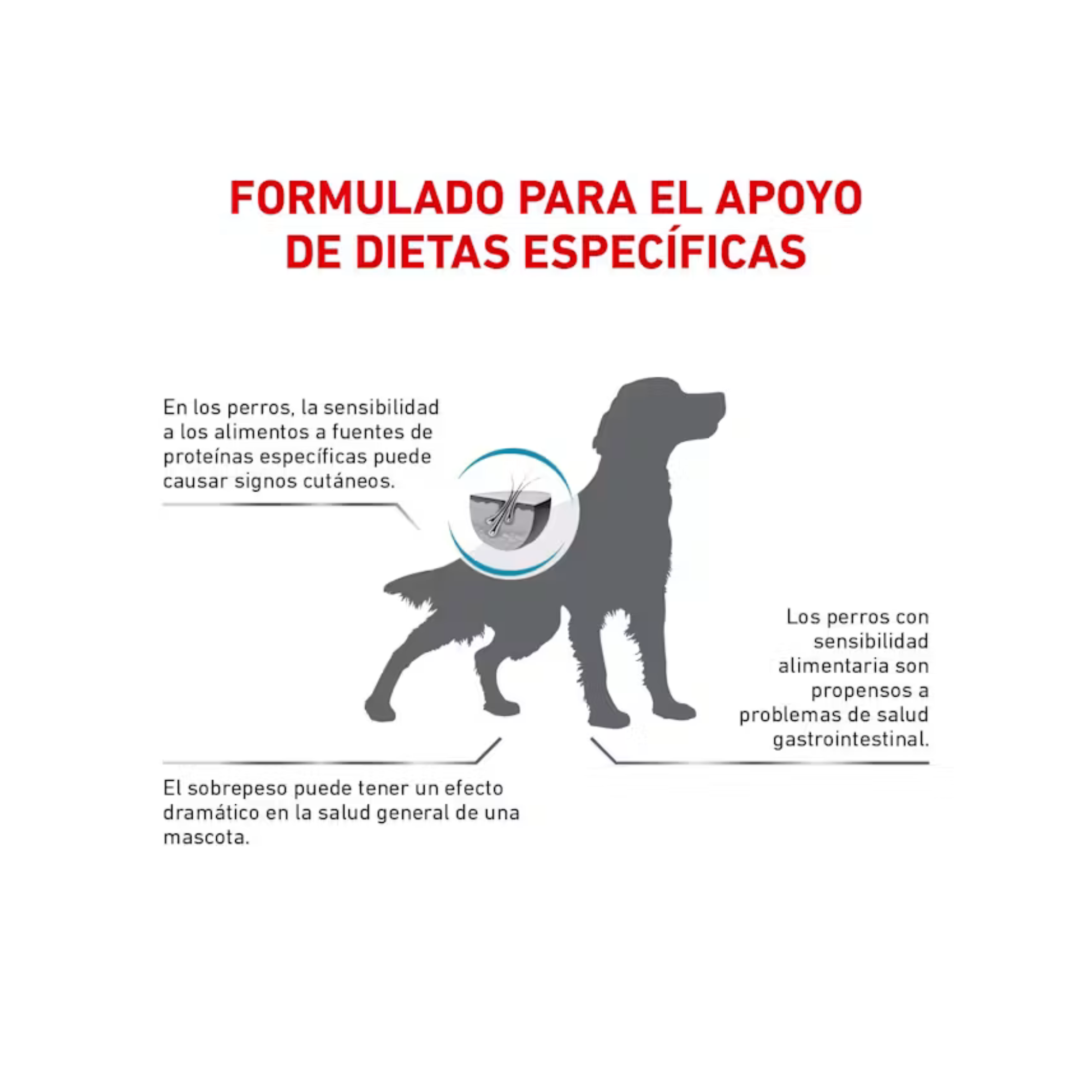 ROYAL CANIN HYDROLYZED MODERATE CALORIE