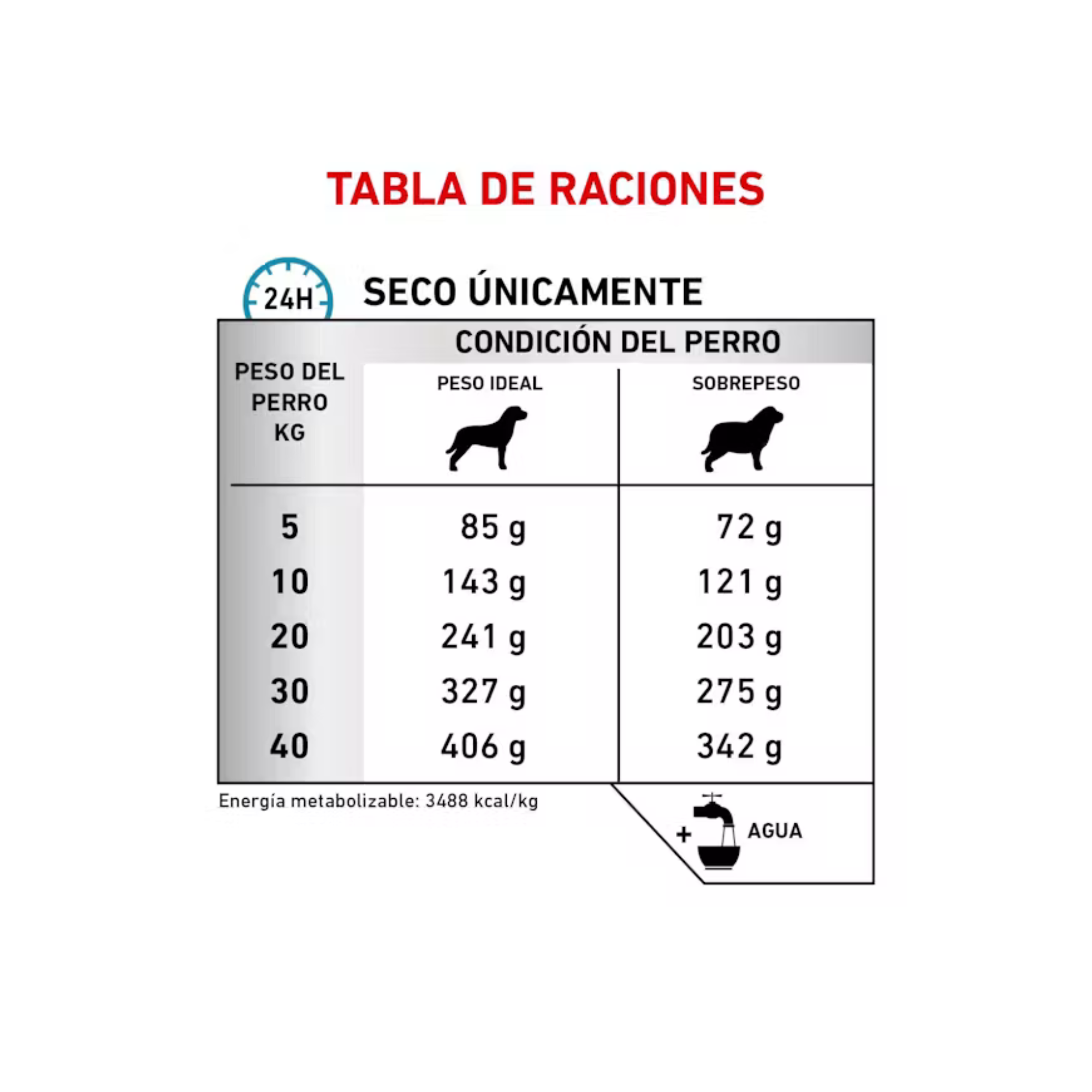 ROYAL CANIN HYDROLYZED MODERATE CALORIE